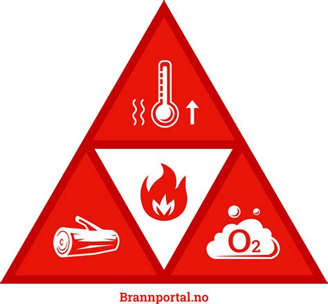 Branntrekanten